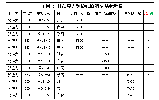 21日钢绞线价格行情汇总 21日钢绞线价格行情汇总